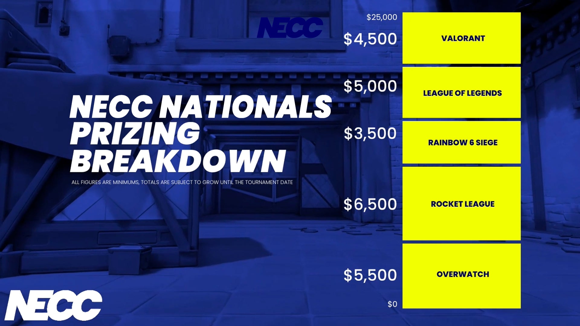 NECC Releases More Information about Upcoming Nationals