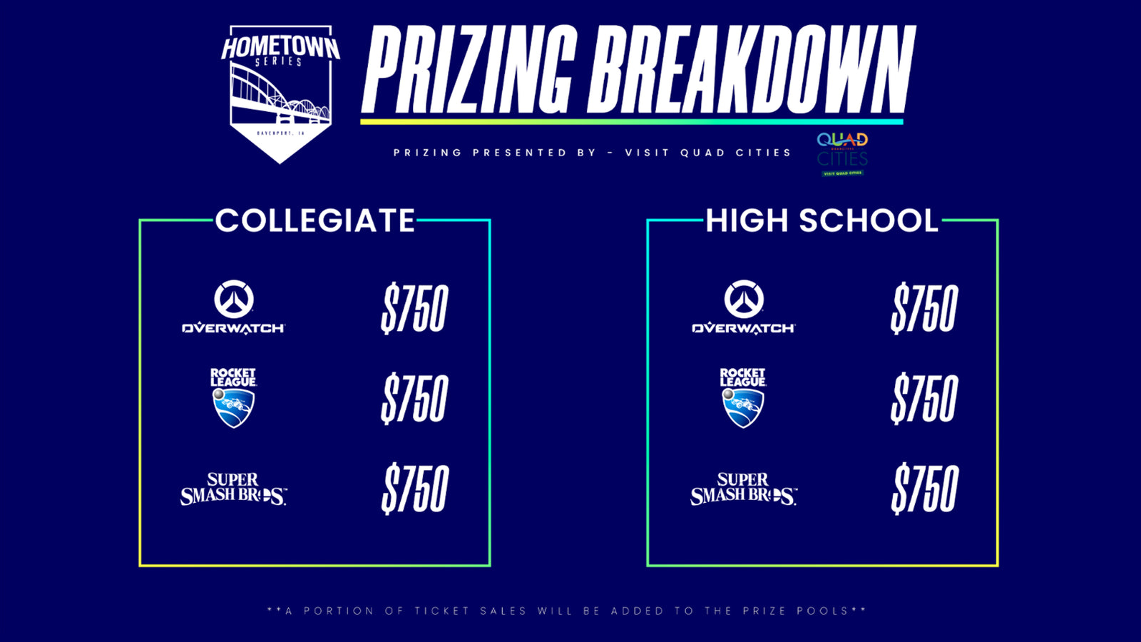Prizing Announced for NECC Hometown Series Event in Davenport, Iowa