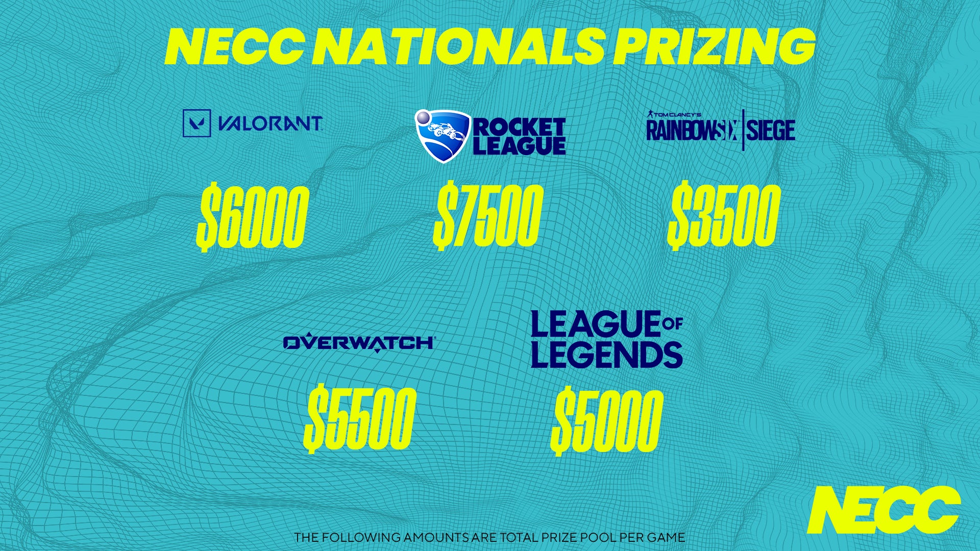NECC Announces Final Prizing Totals for Upcoming National Championships
