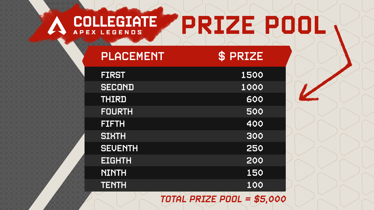 College Apex Legends - NON Member LCQ Price